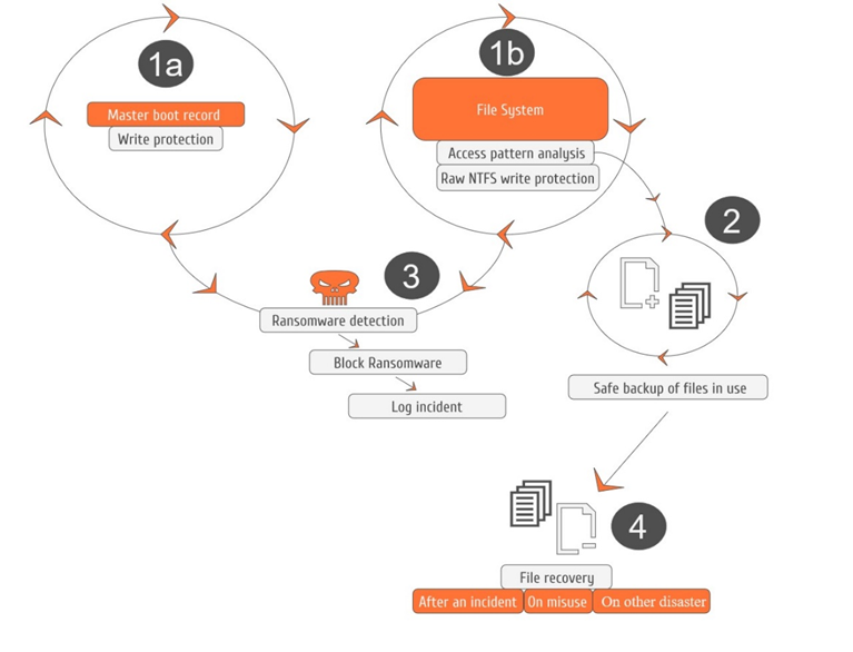 how does ranstop work